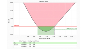 Techkon USA представляє SmartAnilox — першу у світі систему прогнозованого підбору анілоксов для мінімального ΔE кожного кольору